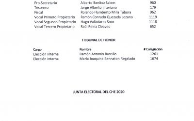 Planilla Única, San Pedro Sula para Elecciones 2020-2022