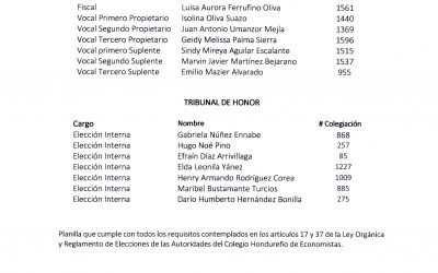 Planilla del Movimiento Renovación Y Unidad (Planilla#1) para las Elecciones 2020-2022