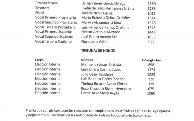 Planilla del Movimiento Economista Unidos y Comprometidos por Honduras (Planilla#2) para las Elecciones 2020-2022