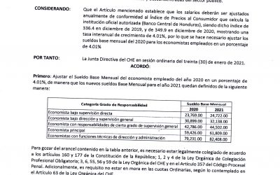 Arancel aprobado en enero 2021