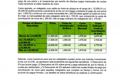 RESOLUCIÓN AG-CHE-01/2021 PLANES DE PAGOS