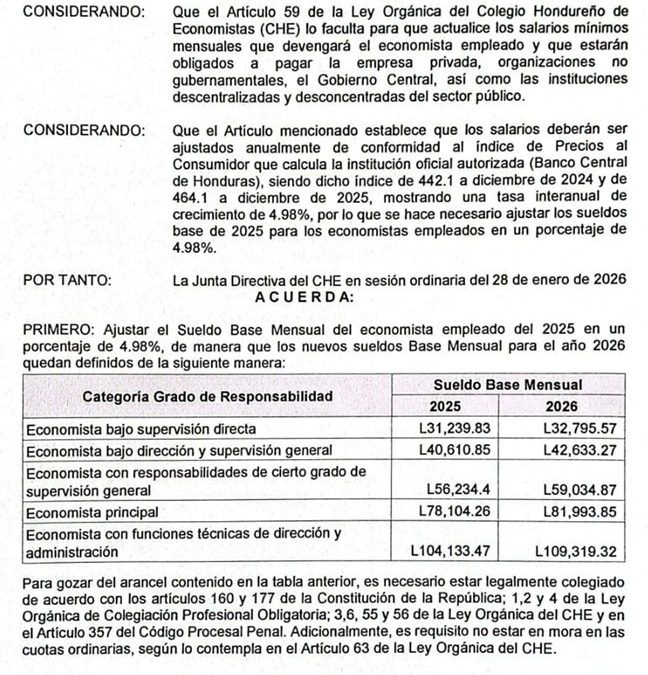 Arancel del Economista año 2026